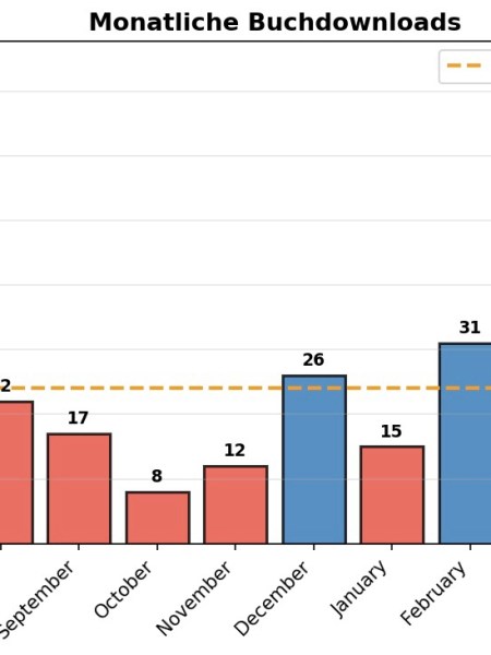 Das Verlags-Gespräch oder Die Wirtschaft der&nbsp;Kostenlosigkeit