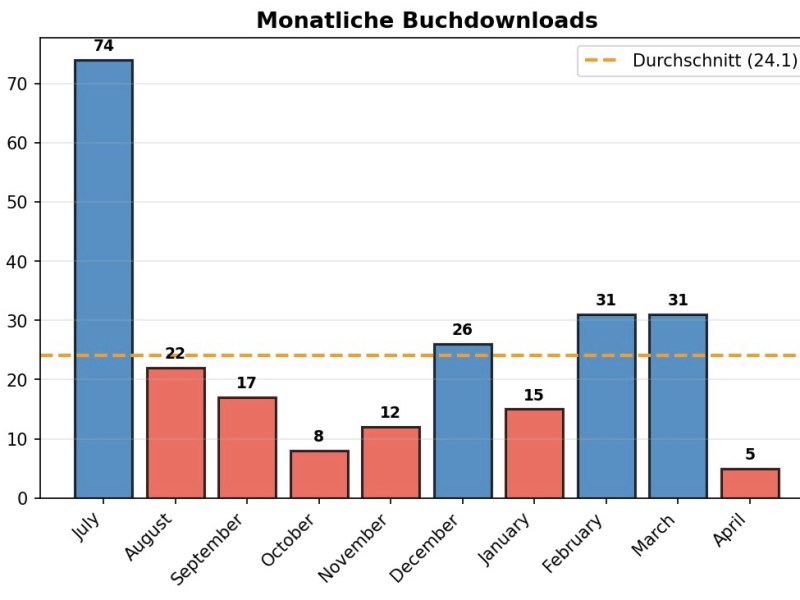 Das Verlags-Gespräch oder Die Wirtschaft der&nbsp;Kostenlosigkeit