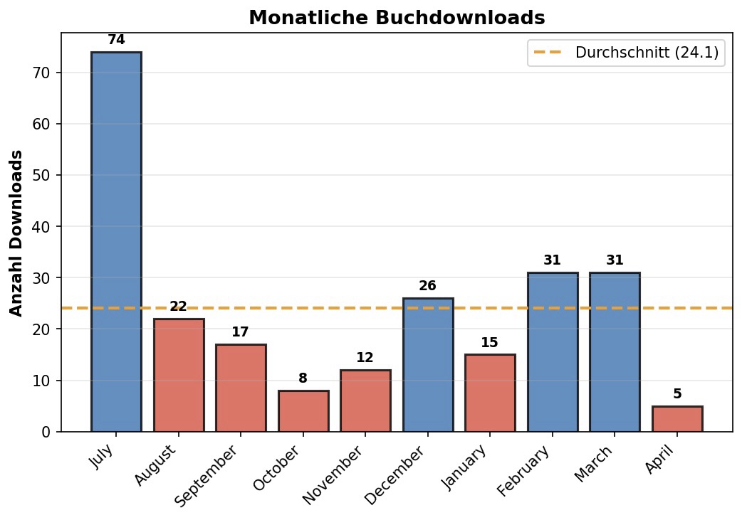 Das Verlags-Gespräch oder Die Wirtschaft der&nbsp;Kostenlosigkeit
