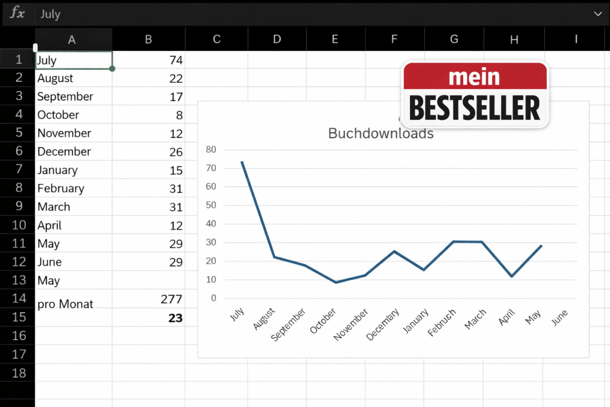 Mein persönlicher Bestseller – mein ebook Weiter mit Plan b – wie mein Schlaganfallbuch seine Leser&nbsp;fand